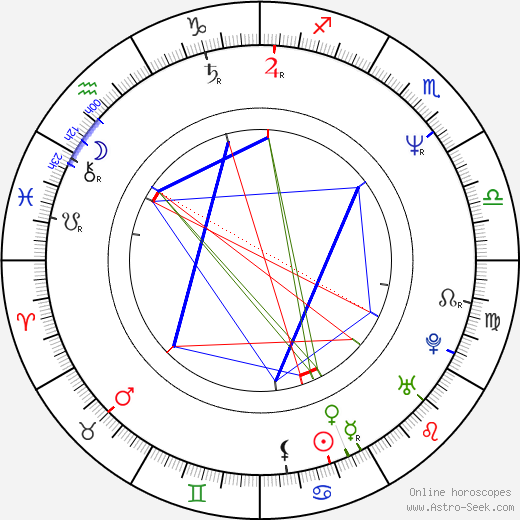 Ludvík Hradilek birth chart, Ludvík Hradilek astro natal horoscope, astrology