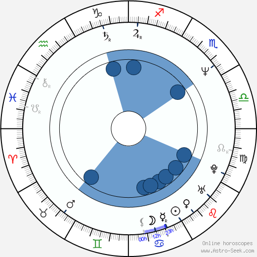 Malgorzata Flegel-Siedler horoscope, astrology, sign, zodiac, date of birth, instagram