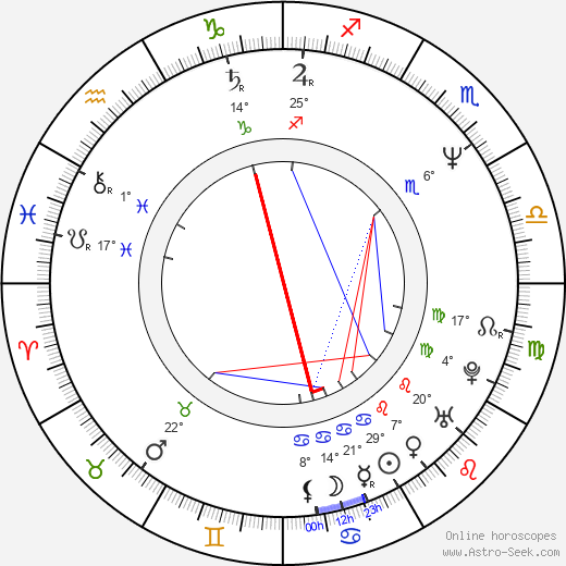 Malgorzata Flegel-Siedler birth chart, biography, wikipedia 2024, 2025