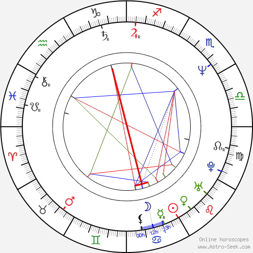 Malgorzata Flegel-Siedler birth chart, Malgorzata Flegel-Siedler astro natal horoscope, astrology