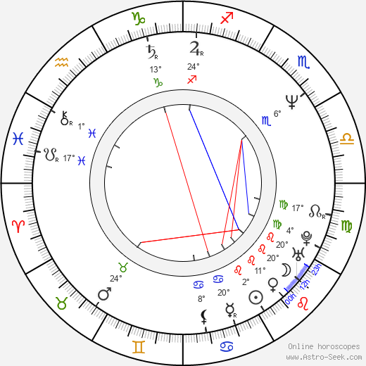 Maris Martinsons birth chart, biography, wikipedia 2024, 2025