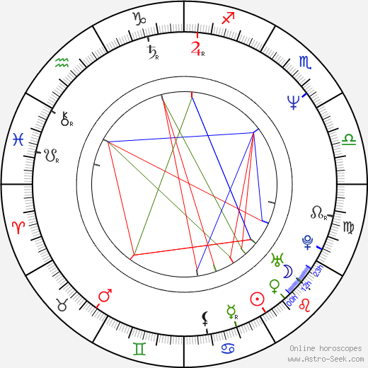 Maris Martinsons birth chart, Maris Martinsons astro natal horoscope, astrology