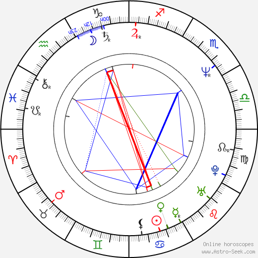 Masami Hisamoto birth chart, Masami Hisamoto astro natal horoscope, astrology