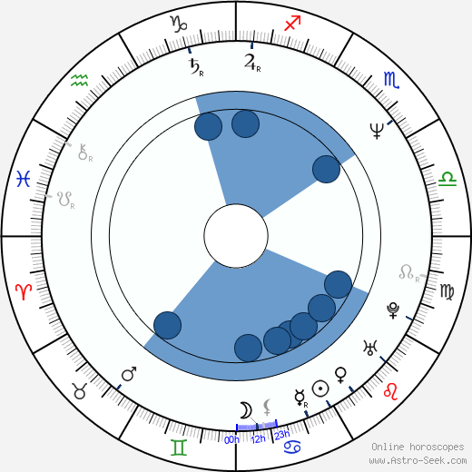 Matt Mulhern Oroscopo, astrologia, Segno, zodiac, Data di nascita, instagram