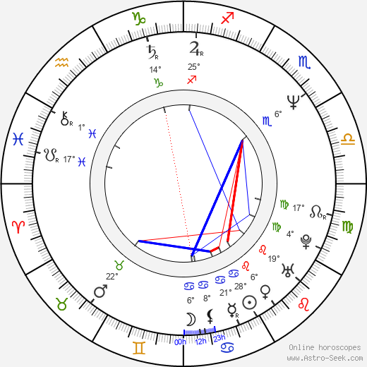 Matt Mulhern birth chart, biography, wikipedia 2024, 2025