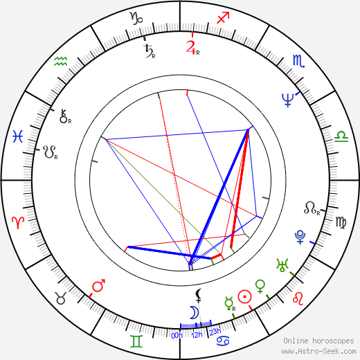 Matt Mulhern birth chart, Matt Mulhern astro natal horoscope, astrology