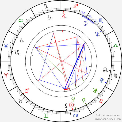 Mel Broughton birth chart, Mel Broughton astro natal horoscope, astrology