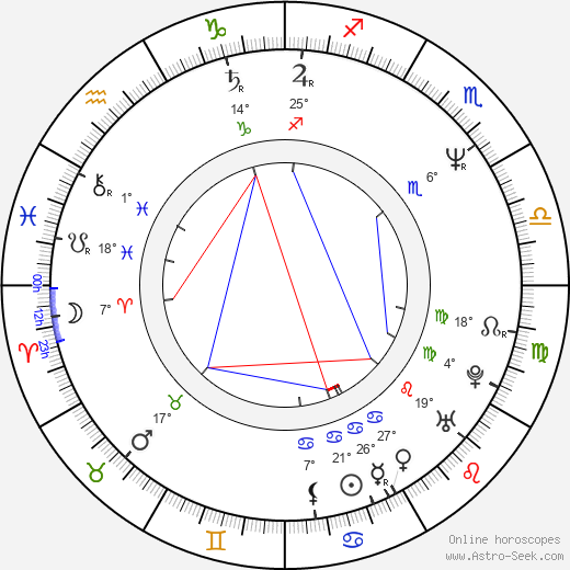 Michal David birth chart, biography, wikipedia 2023, 2024