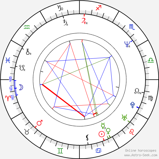 Michal David birth chart, Michal David astro natal horoscope, astrology