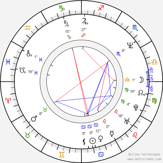 Mikael Håfström birth chart, biography, wikipedia 2024, 2025