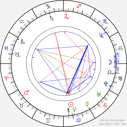 Mikael Håfström birth chart, Mikael Håfström astro natal horoscope, astrology