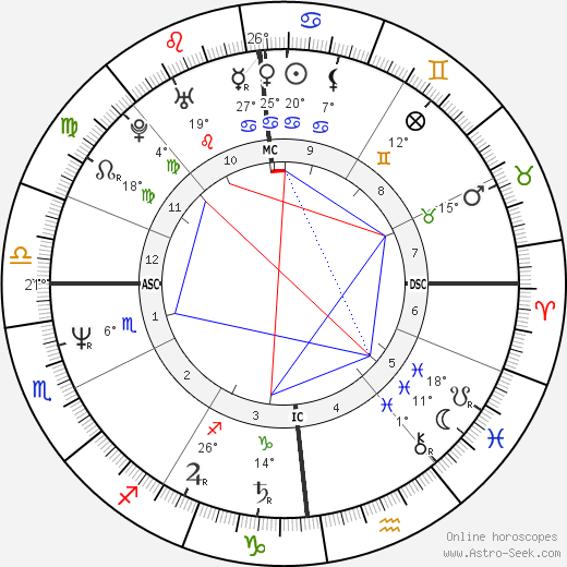 Nathalie van Parys birth chart, biography, wikipedia 2023, 2024