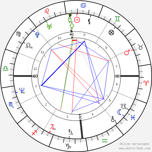 Nathalie van Parys birth chart, Nathalie van Parys astro natal horoscope, astrology