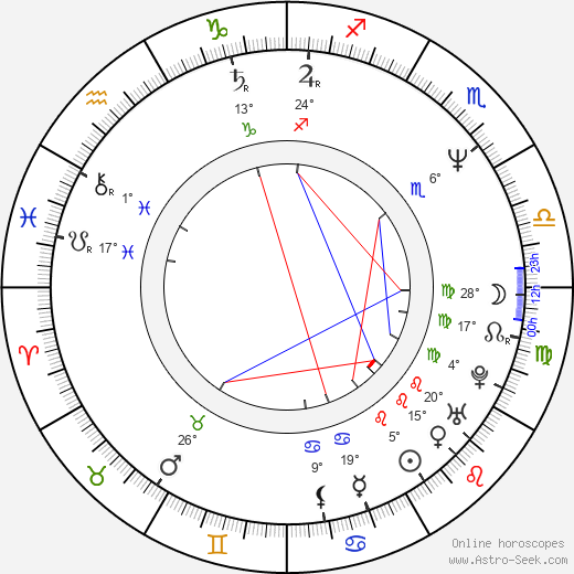 Otakáro Schmidt birth chart, biography, wikipedia 2024, 2025