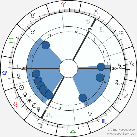 Patrick Husson wikipedia, horoscope, astrology, instagram