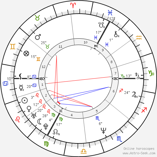 Patrick Husson birth chart, biography, wikipedia 2024, 2025