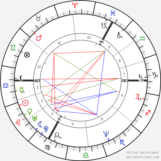 Patrick Husson birth chart, Patrick Husson astro natal horoscope, astrology