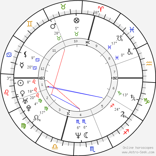 Paul Francis Hanlon birth chart, biography, wikipedia 2024, 2025