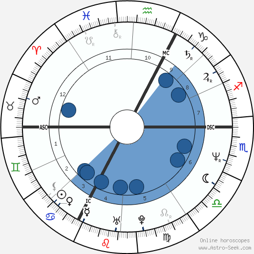 Perrine Pelen wikipedia, biography, birth chart, instagram Perrine Pelen wikipedia, horoscope, astrology, instagram