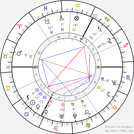 Perrine Pelen birth chart, biography, wikipedia 2024, 2025