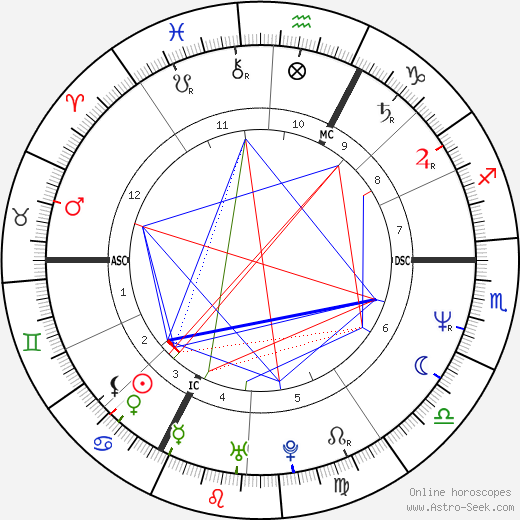 Perrine Pelen birth chart, Perrine Pelen astro natal horoscope, astrology