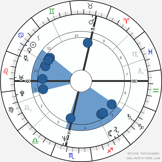 Peter Limbourg wikipedia, horoscope, astrology, instagram