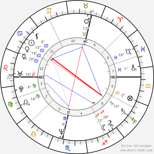 Peter Limbourg birth chart, biography, wikipedia 2023, 2024