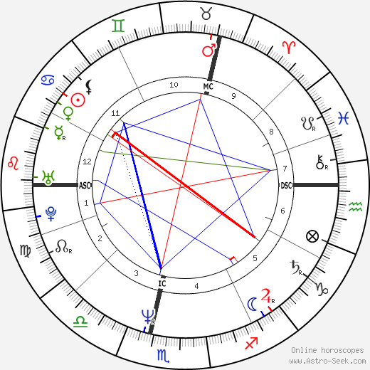 Peter Limbourg birth chart, Peter Limbourg astro natal horoscope, astrology