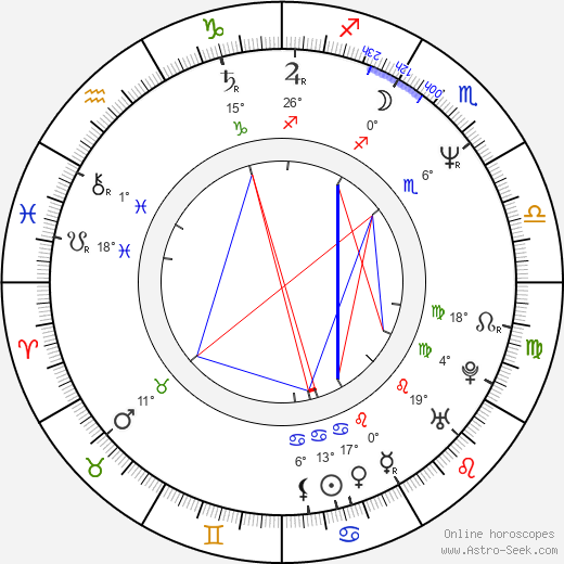 Pruitt Taylor Vince birth chart, biography, wikipedia 2023, 2024