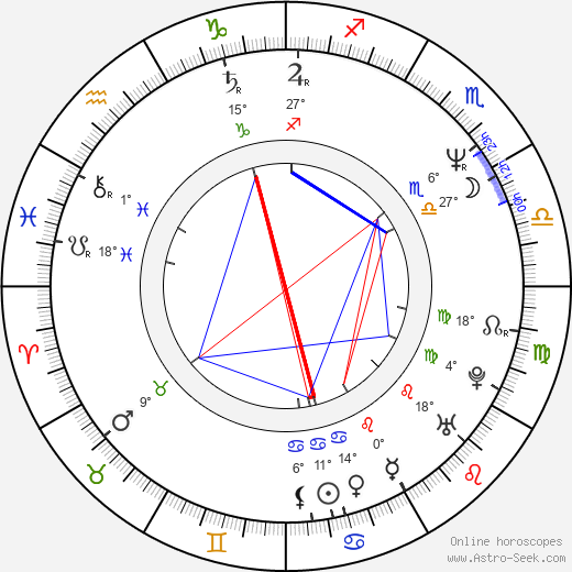 Remigius Machura birth chart, biography, wikipedia 2024, 2025