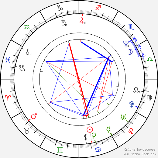 Remigius Machura birth chart, Remigius Machura astro natal horoscope, astrology