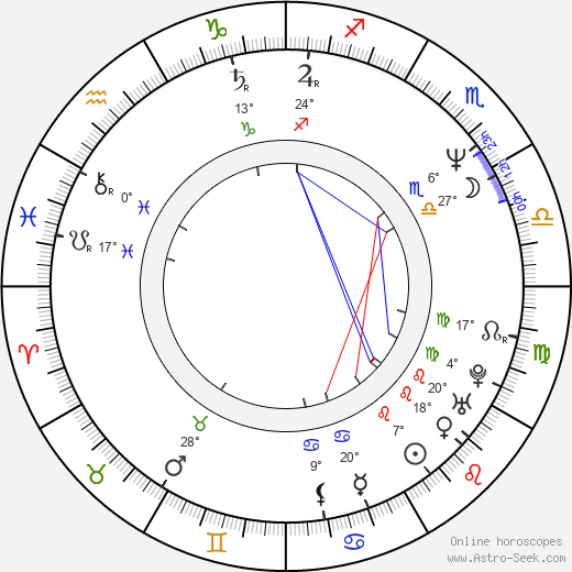 Richard Linklater birth chart, biography, wikipedia 2024, 2025