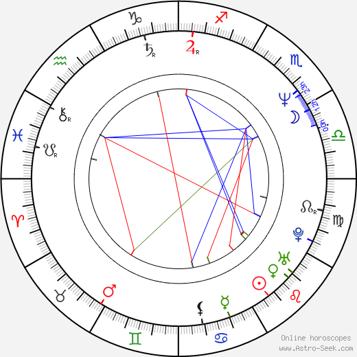 Richard Linklater birth chart, Richard Linklater astro natal horoscope, astrology