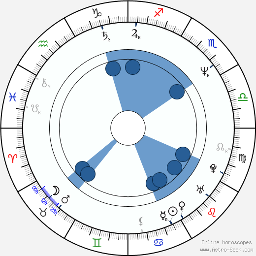 Robin Shou horoscope, astrology, sign, zodiac, date of birth, instagram