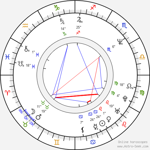 Robin Shou birth chart, biography, wikipedia 2024, 2025