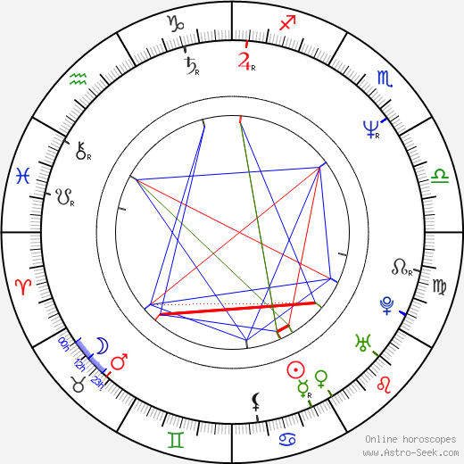 Robin Shou birth chart, Robin Shou astro natal horoscope, astrology