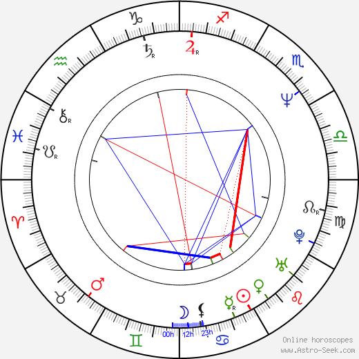 Sebastiano Somma birth chart, Sebastiano Somma astro natal horoscope, astrology