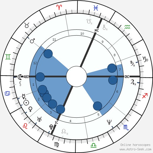 Steven C. , Rockefeller Jr. wikipedia, horoscope, astrology, instagram
