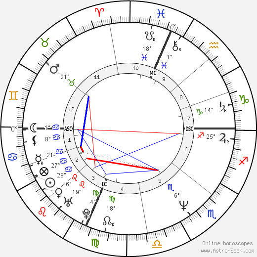 Steven C. , Rockefeller Jr. birth chart, biography, wikipedia 2023, 2024