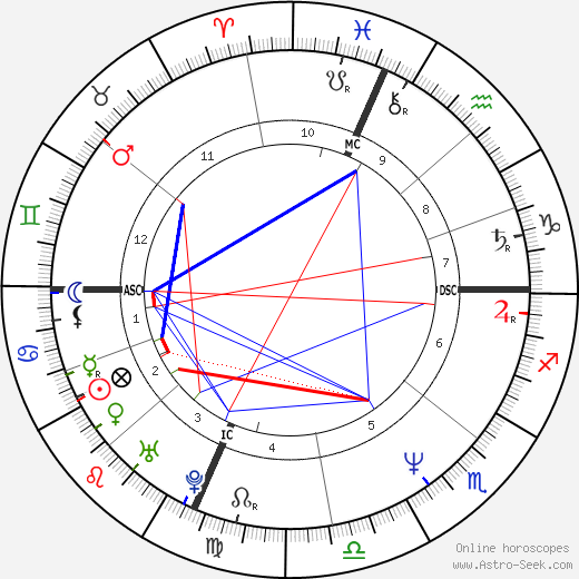 Steven C. , Rockefeller Jr. birth chart, Steven C. , Rockefeller Jr. astro natal horoscope, astrology