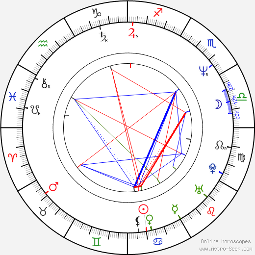 Světlana Nálepková birth chart, Světlana Nálepková astro natal horoscope, astrology