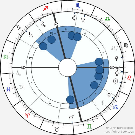 Sylvia Seegrist wikipedia, biography, birth chart, instagram Sylvia Seegrist wikipedia, horoscope, astrology, instagram