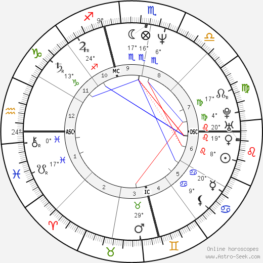 Sylvia Seegrist birth chart, biography, wikipedia 2023, 2024