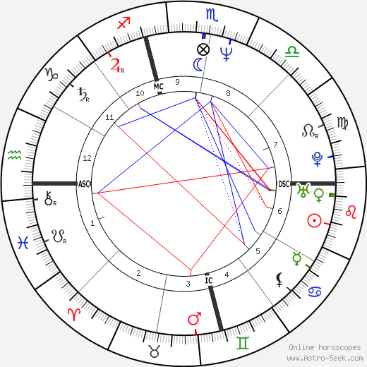 Sylvia Seegrist birth chart, Sylvia Seegrist astro natal horoscope, astrology