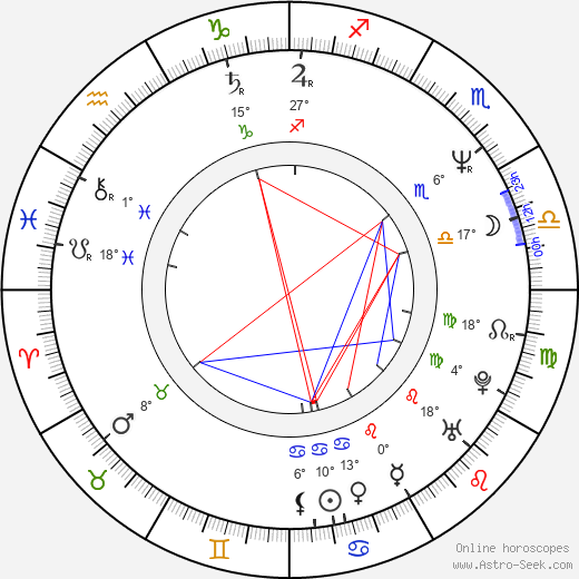 Terry Rossio birth chart, biography, wikipedia 2024, 2025