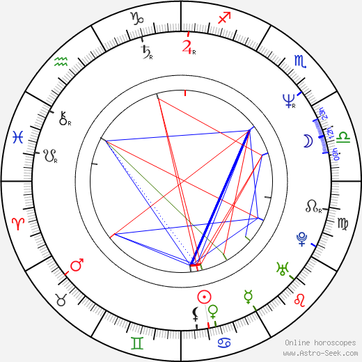 Terry Rossio birth chart, Terry Rossio astro natal horoscope, astrology