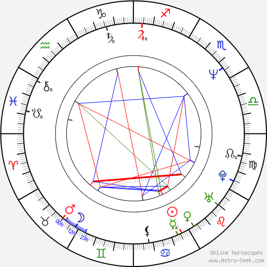 Travis McKenna birth chart, Travis McKenna astro natal horoscope, astrology