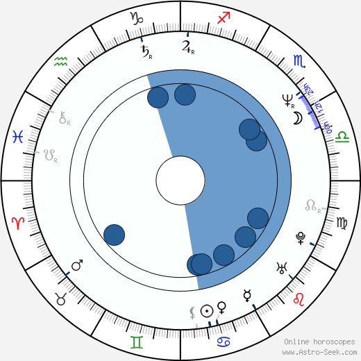 Vince Clarke wikipedia, biography, birth chart, instagram Vince Clarke wikipedia, horoscope, astrology, instagram