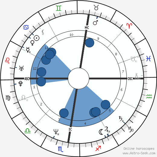 Vincent Peillon wikipedia, biography, birth chart, instagram Vincent Peillon wikipedia, horoscope, astrology, instagram
