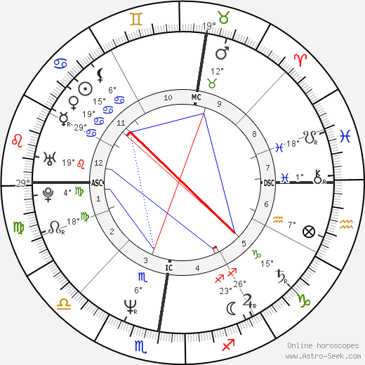 Vincent Peillon birth chart, biography, wikipedia 2024, 2025